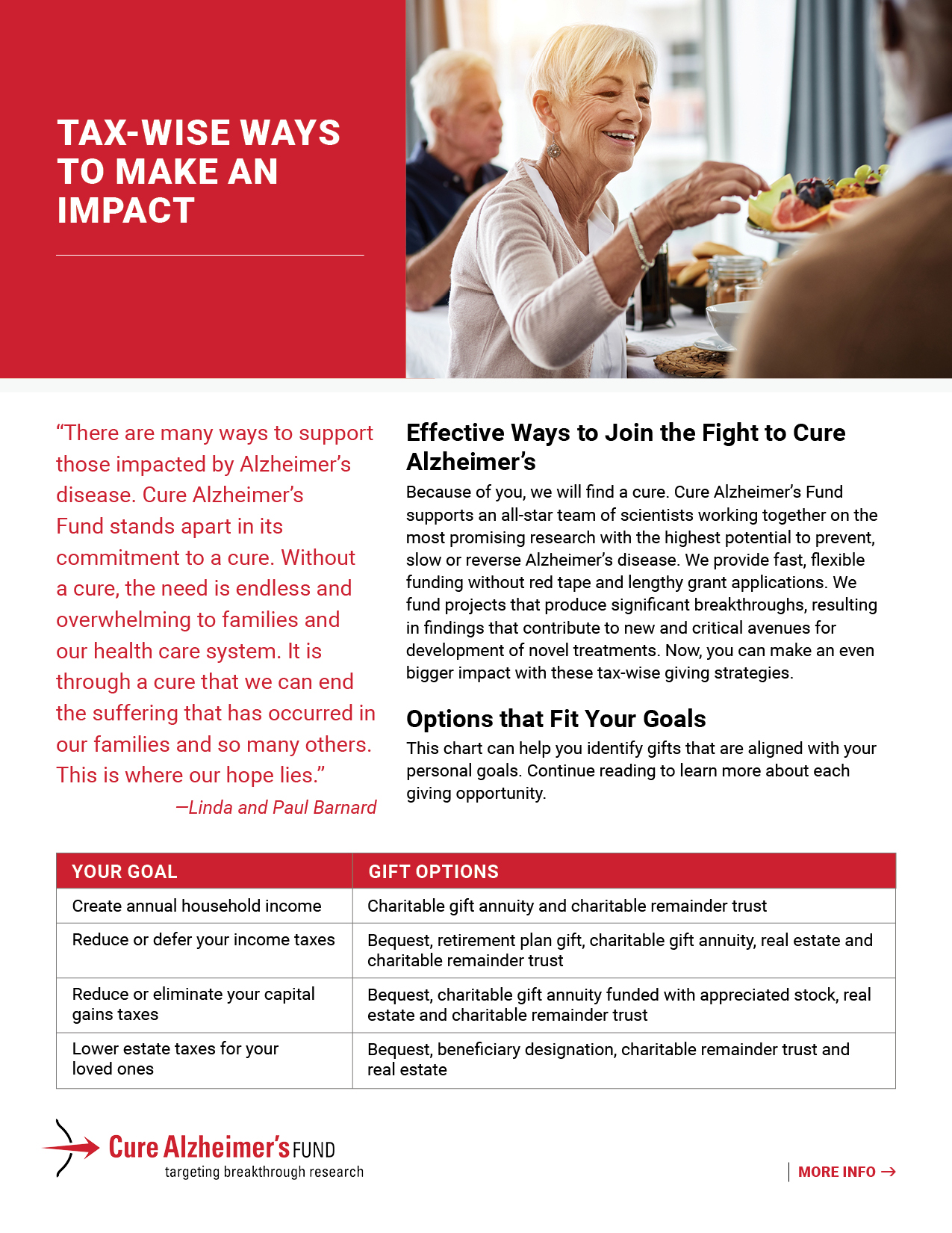 Support The Future of My Favorite Charity brochure cover